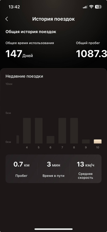 Самокат  navee s 60